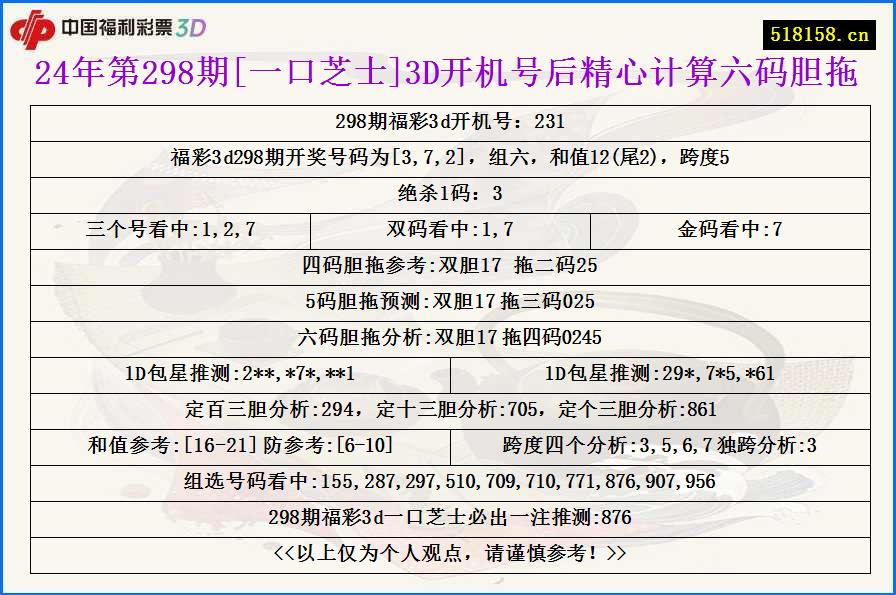 24年第298期[一口芝士]3D开机号后精心计算六码胆拖