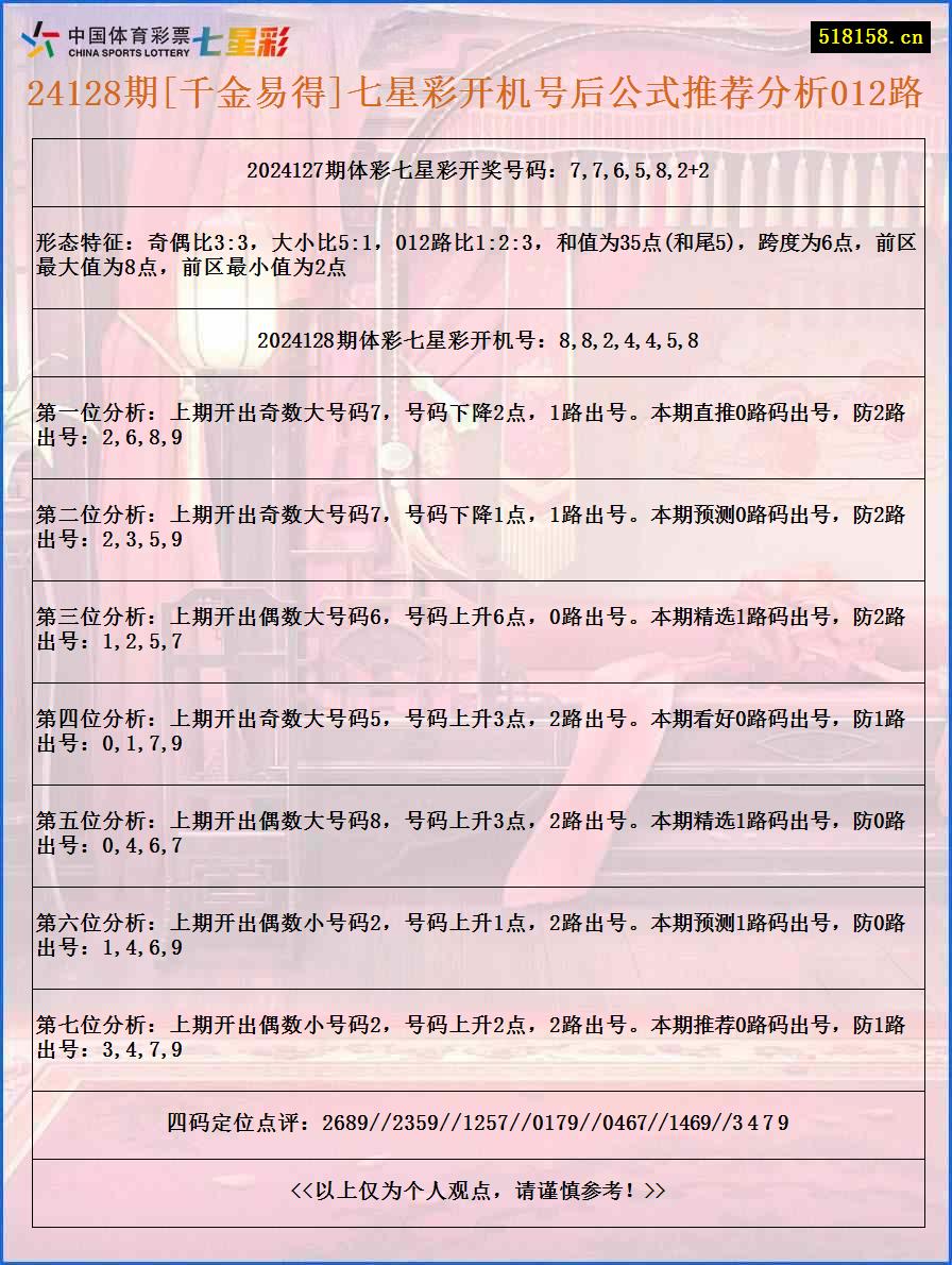 24128期[千金易得]七星彩开机号后公式推荐分析012路