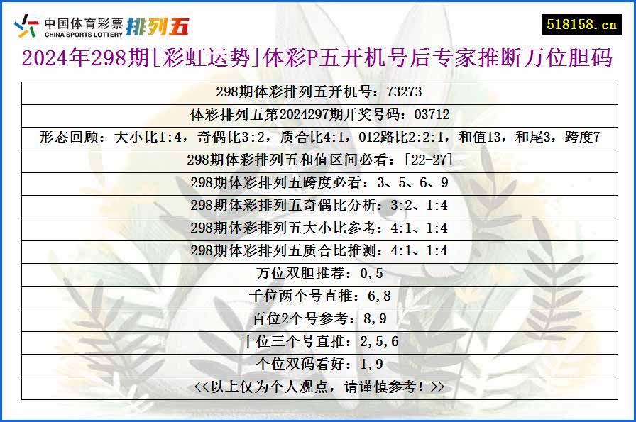 2024年298期[彩虹运势]体彩P五开机号后专家推断万位胆码