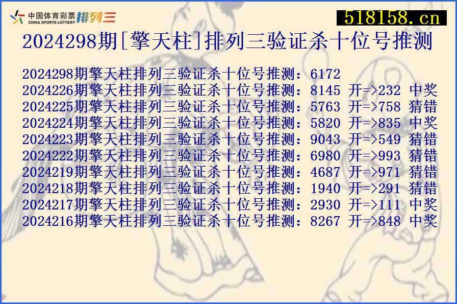 2024298期[擎天柱]排列三验证杀十位号推测