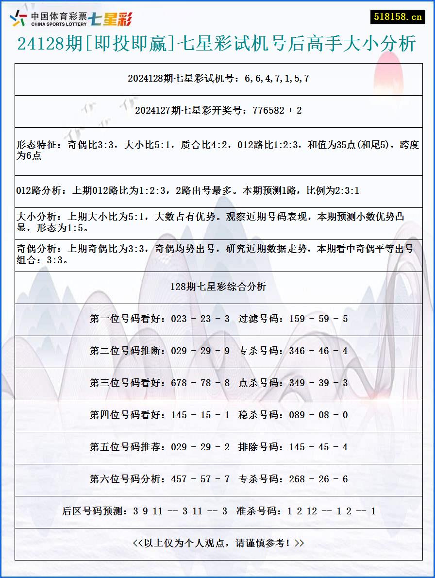 24128期[即投即赢]七星彩试机号后高手大小分析