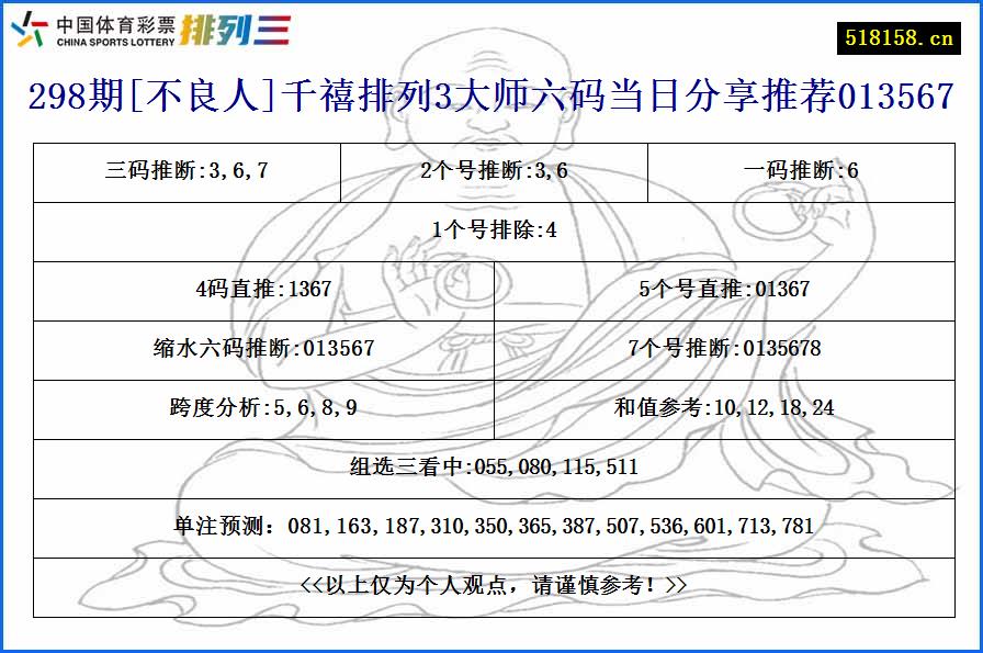 298期[不良人]千禧排列3大师六码当日分享推荐013567