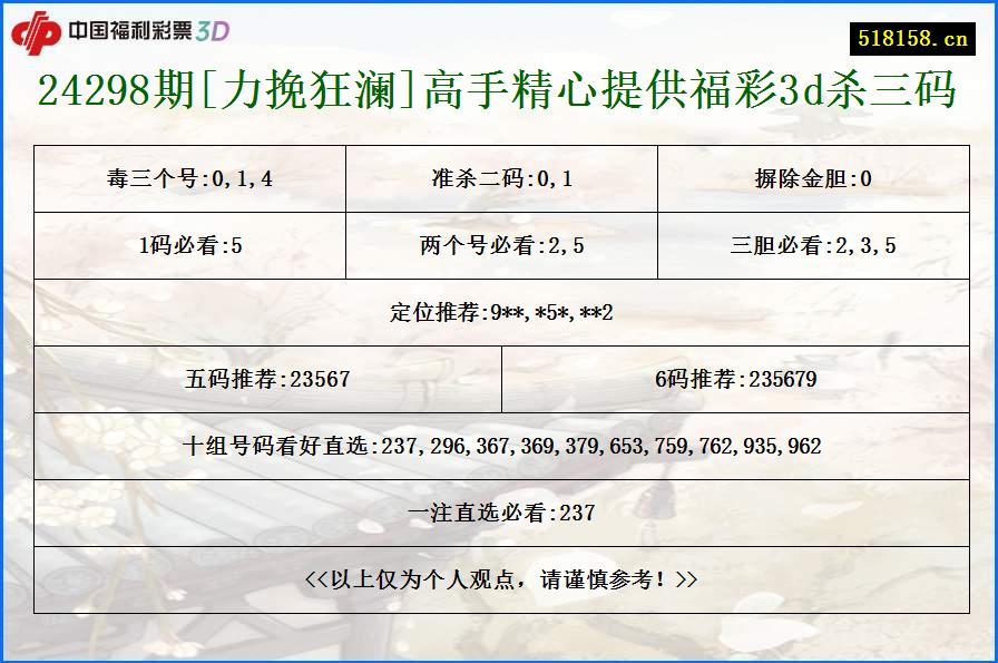 24298期[力挽狂澜]高手精心提供福彩3d杀三码