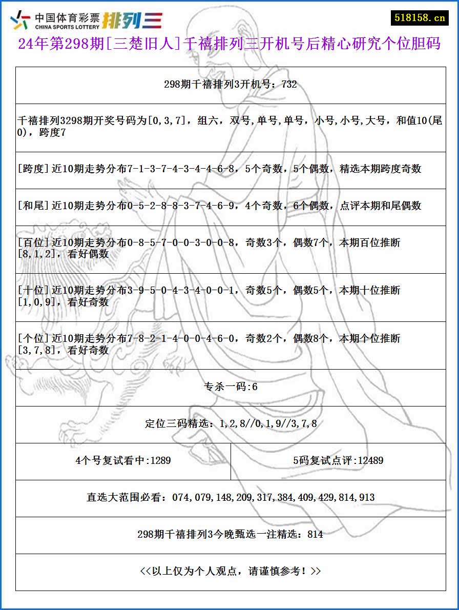 24年第298期[三楚旧人]千禧排列三开机号后精心研究个位胆码