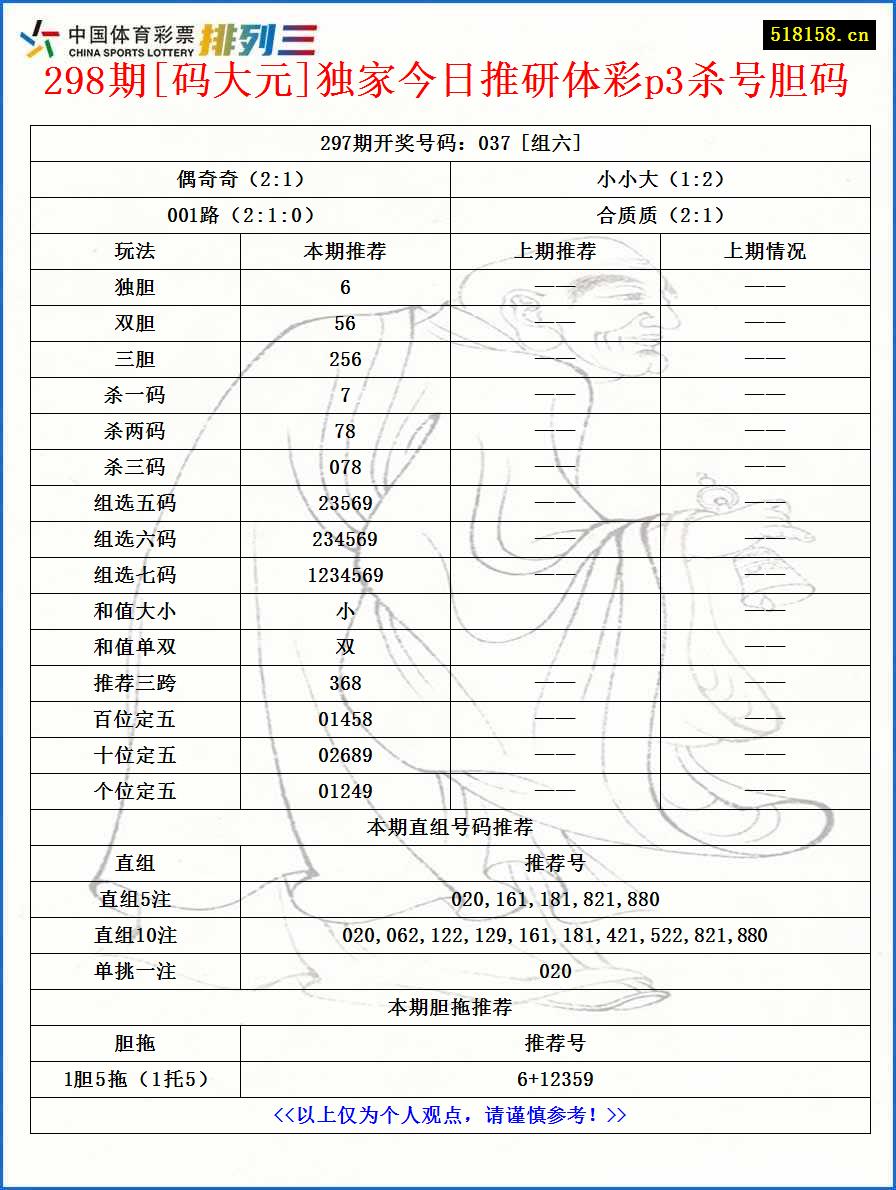 298期[码大元]独家今日推研体彩p3杀号胆码