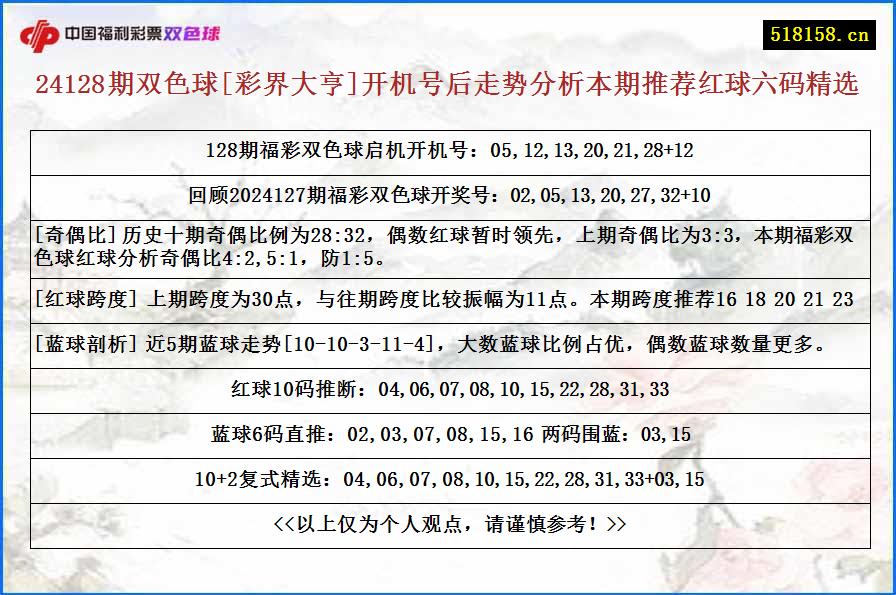 24128期双色球[彩界大亨]开机号后走势分析本期推荐红球六码精选