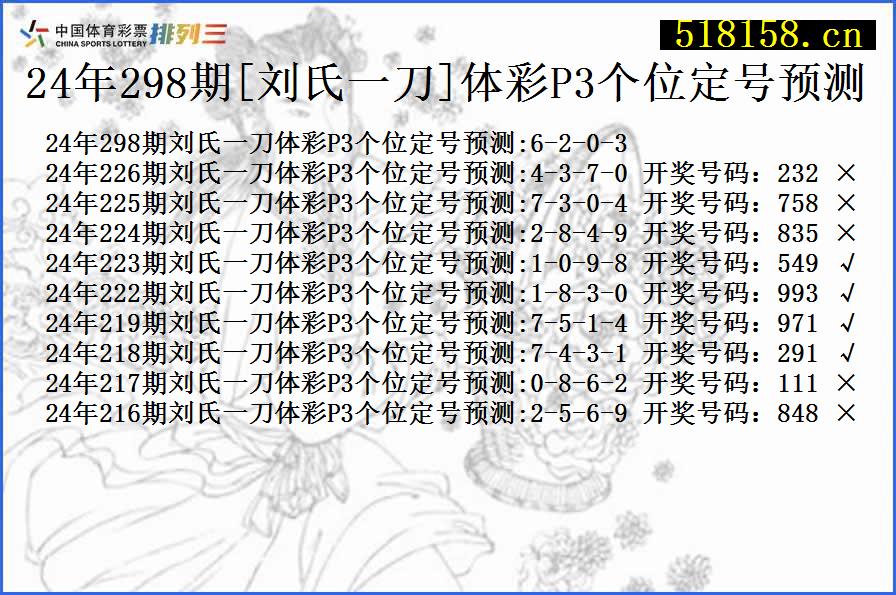 24年298期[刘氏一刀]体彩P3个位定号预测