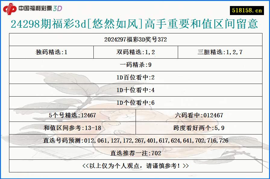 24298期福彩3d[悠然如风]高手重要和值区间留意