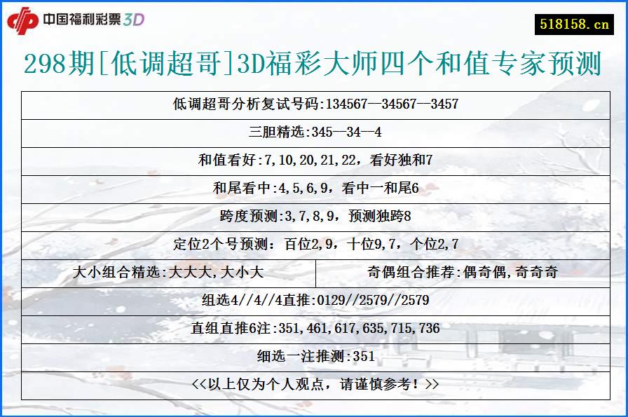 298期[低调超哥]3D福彩大师四个和值专家预测