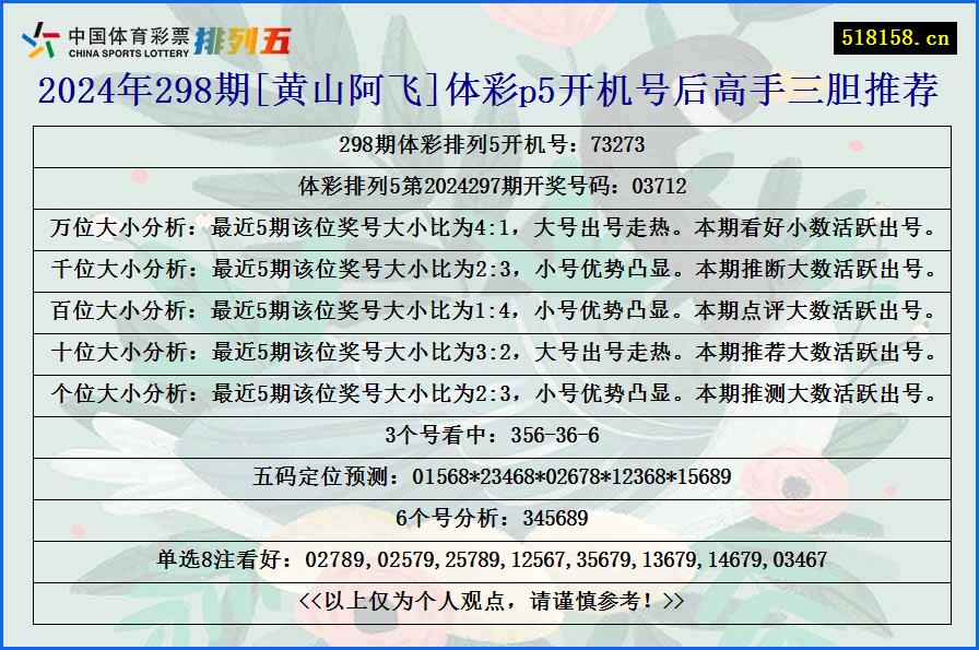 2024年298期[黄山阿飞]体彩p5开机号后高手三胆推荐