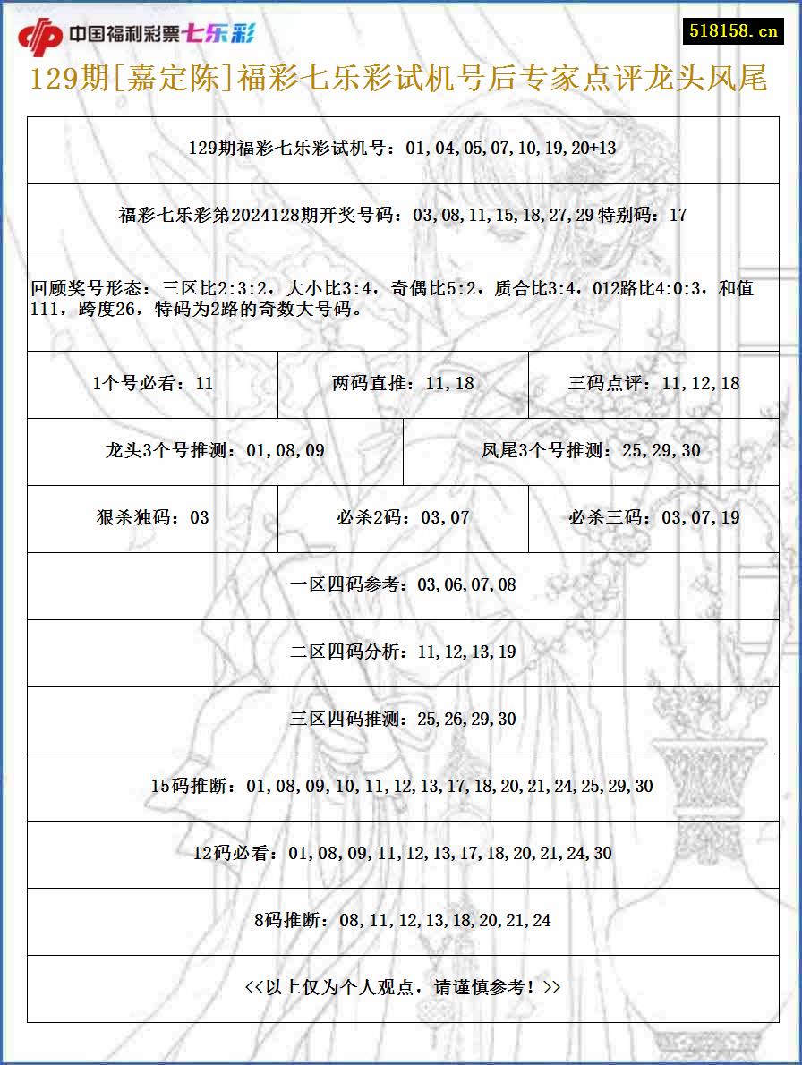 129期[嘉定陈]福彩七乐彩试机号后专家点评龙头凤尾