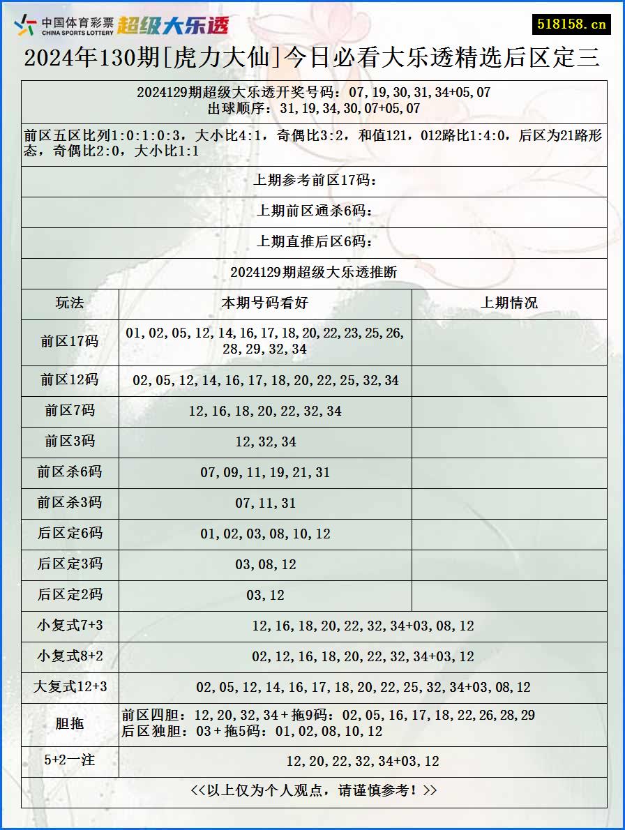 2024年130期[虎力大仙]今日必看大乐透精选后区定三