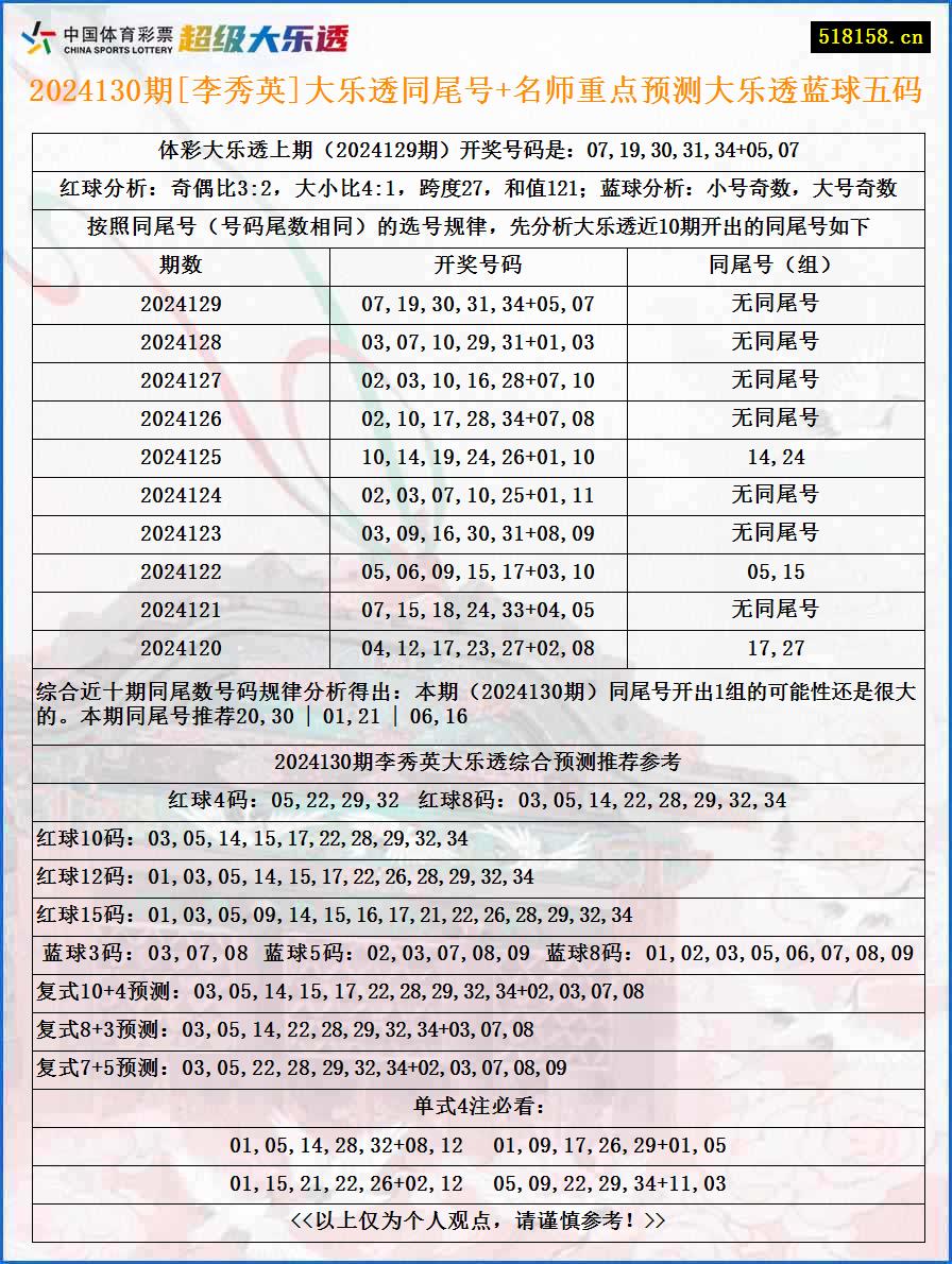 2024130期[李秀英]大乐透同尾号+名师重点预测大乐透蓝球五码