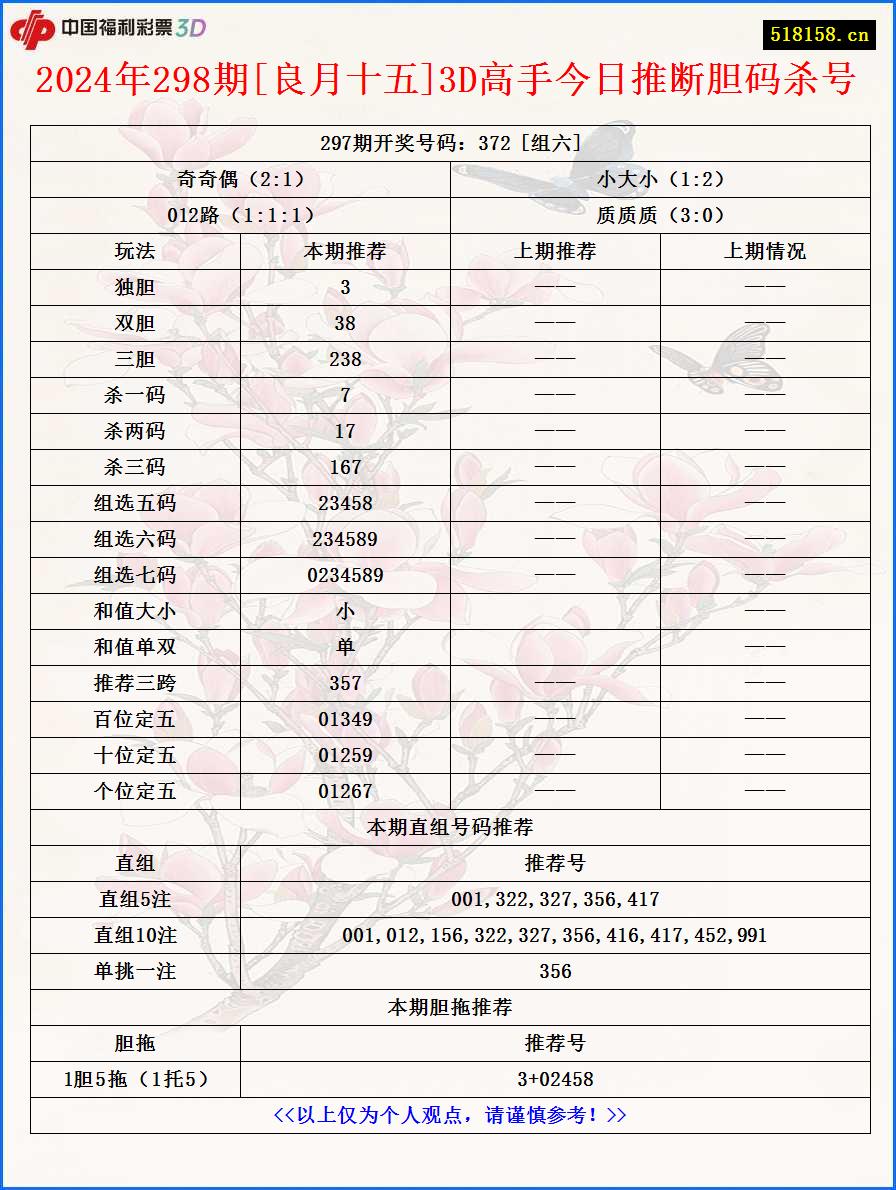 2024年298期[良月十五]3D高手今日推断胆码杀号