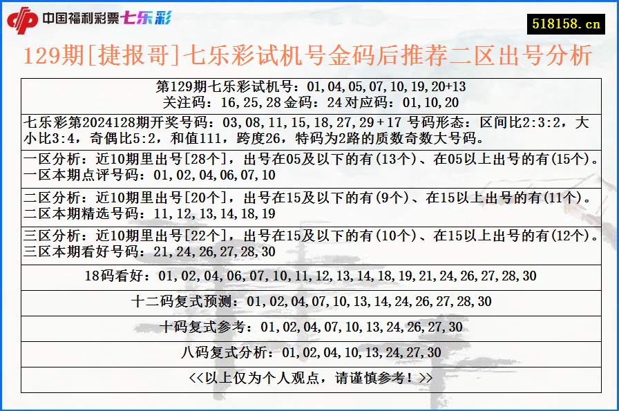 129期[捷报哥]七乐彩试机号金码后推荐二区出号分析