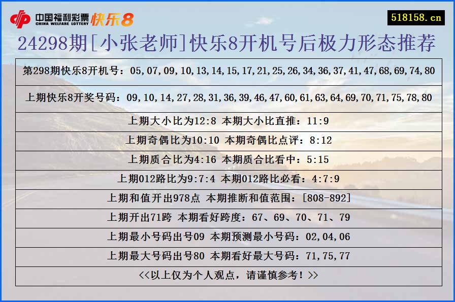 24298期[小张老师]快乐8开机号后极力形态推荐