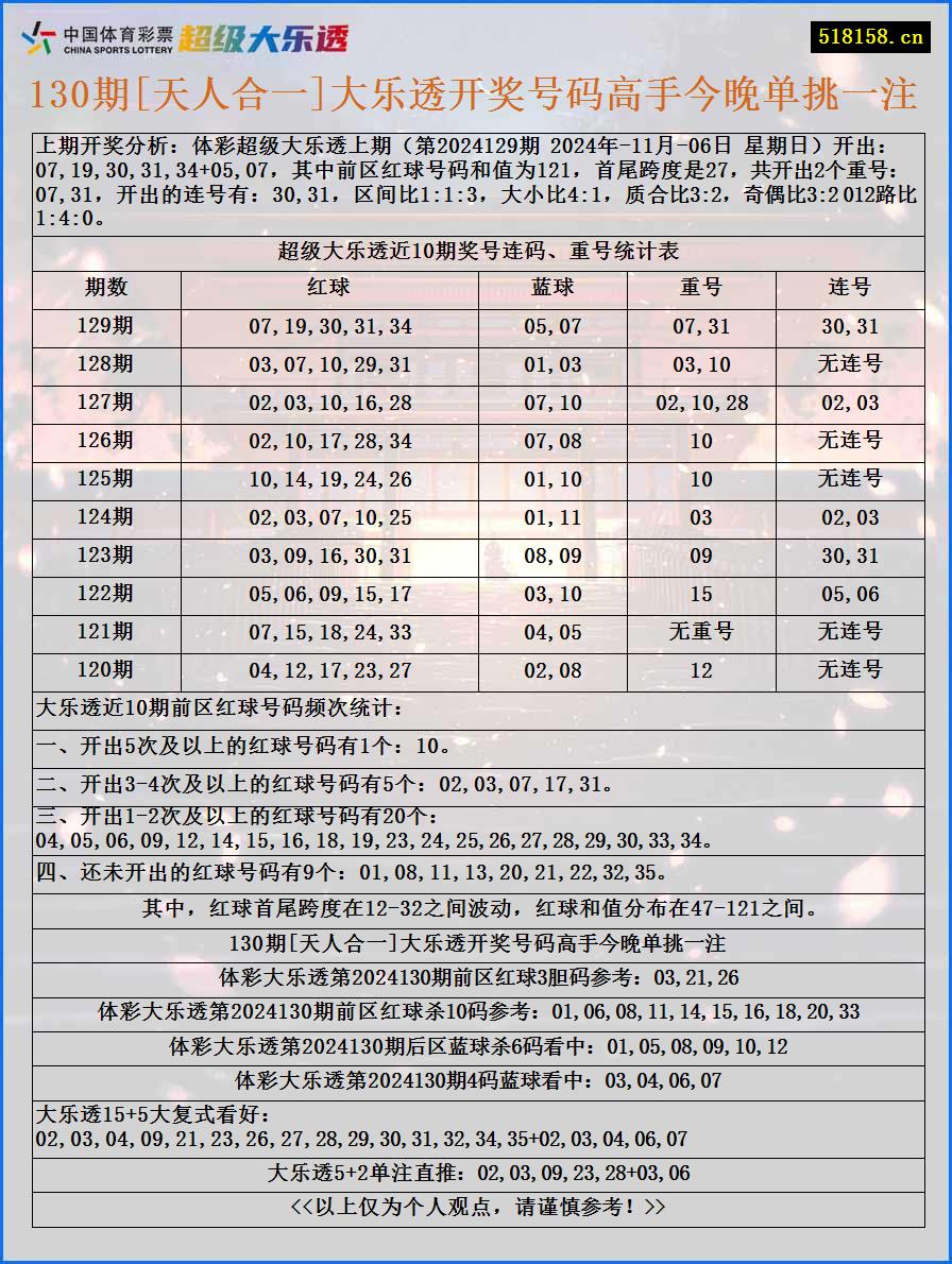 130期[天人合一]大乐透开奖号码高手今晚单挑一注