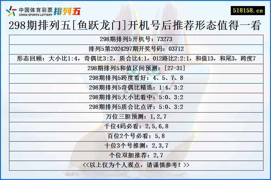 298期排列五[鱼跃龙门]开机号后推荐形态值得一看