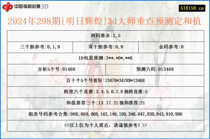 2024年298期[明日辉煌]3d大师重点预测定和值