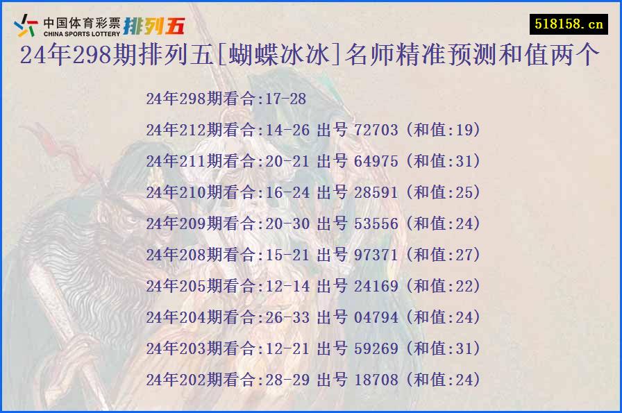 24年298期排列五[蝴蝶冰冰]名师精准预测和值两个