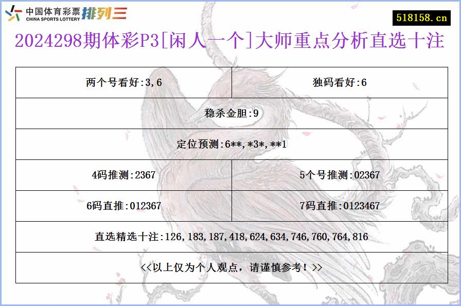 2024298期体彩P3[闲人一个]大师重点分析直选十注