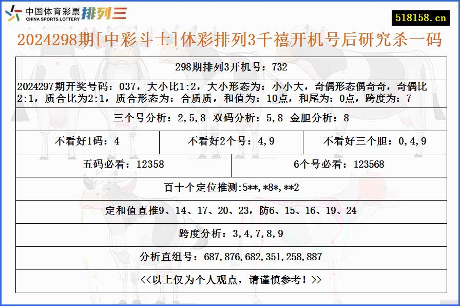 2024298期[中彩斗士]体彩排列3千禧开机号后研究杀一码