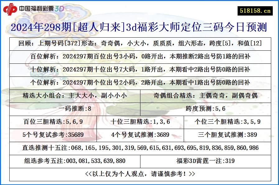 2024年298期[超人归来]3d福彩大师定位三码今日预测