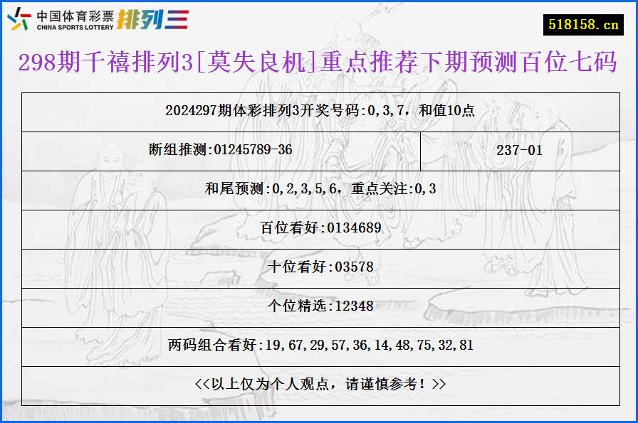 298期千禧排列3[莫失良机]重点推荐下期预测百位七码