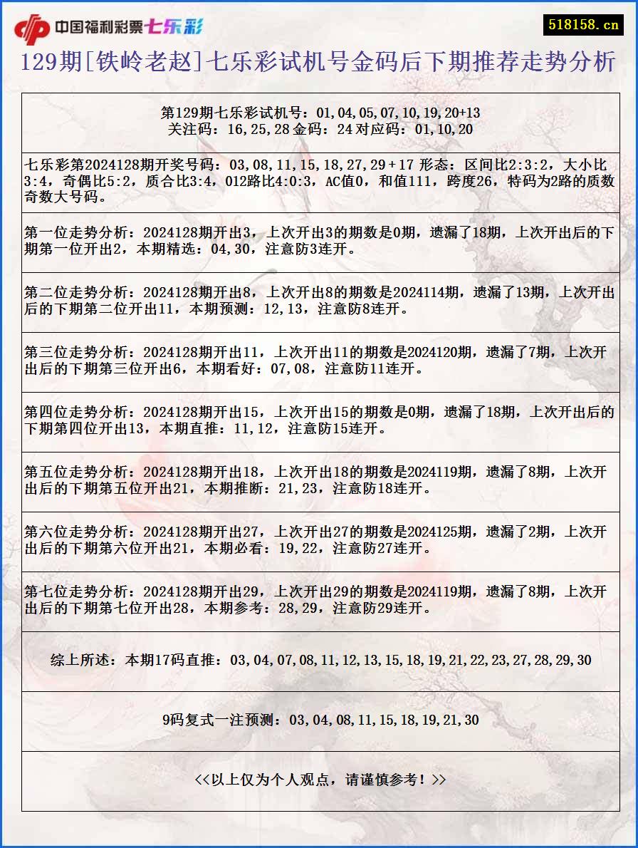 129期[铁岭老赵]七乐彩试机号金码后下期推荐走势分析