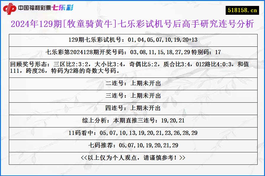 2024年129期[牧童骑黄牛]七乐彩试机号后高手研究连号分析