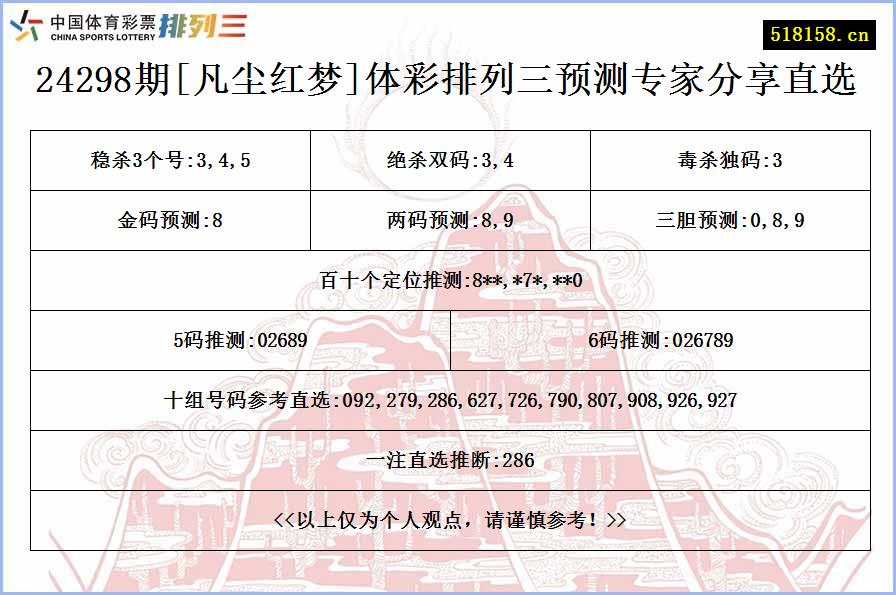 24298期[凡尘红梦]体彩排列三预测专家分享直选