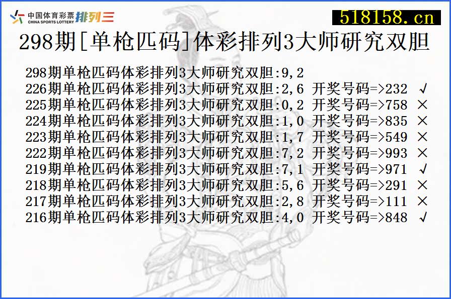 298期[单枪匹码]体彩排列3大师研究双胆