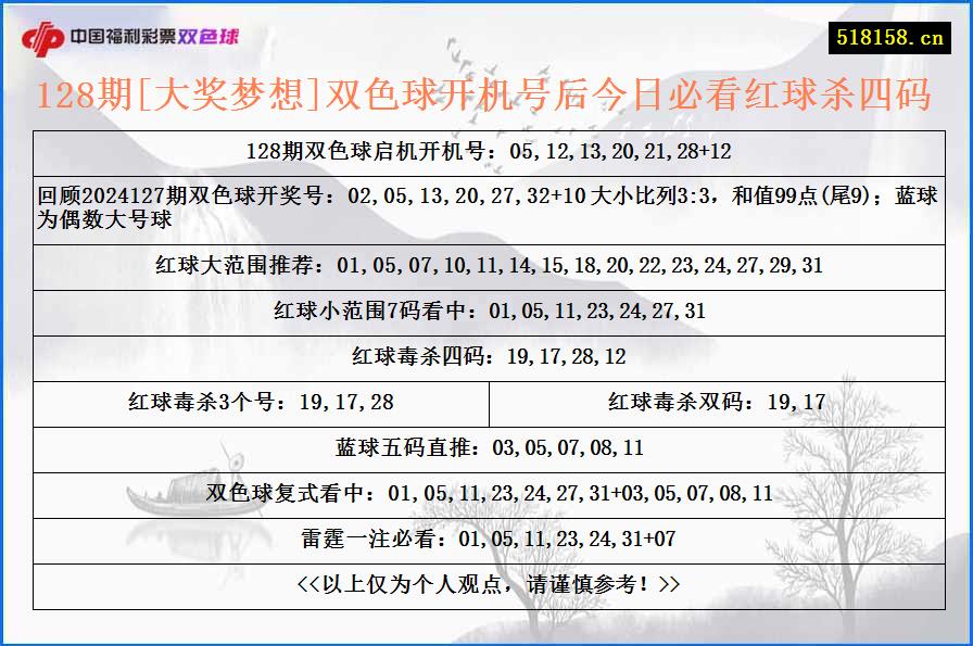 128期[大奖梦想]双色球开机号后今日必看红球杀四码