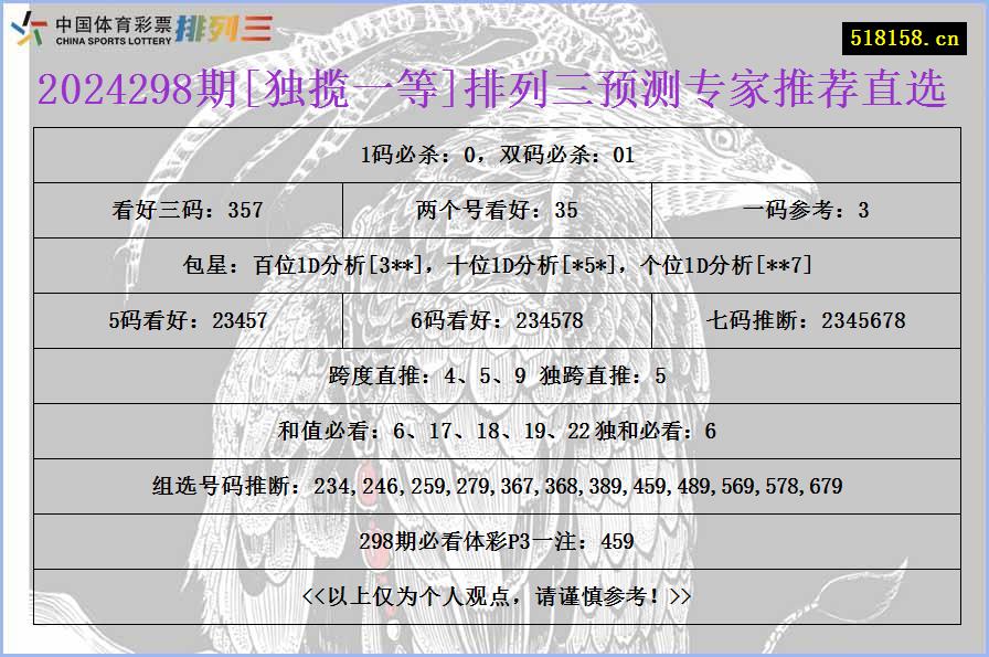 2024298期[独揽一等]排列三预测专家推荐直选