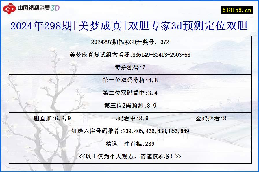 2024年298期[美梦成真]双胆专家3d预测定位双胆