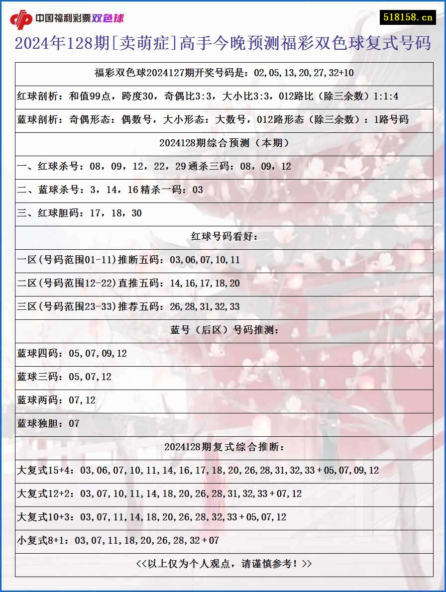 2024年128期[卖萌症]高手今晚预测福彩双色球复式号码