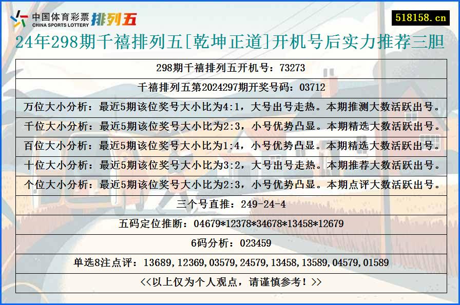 24年298期千禧排列五[乾坤正道]开机号后实力推荐三胆