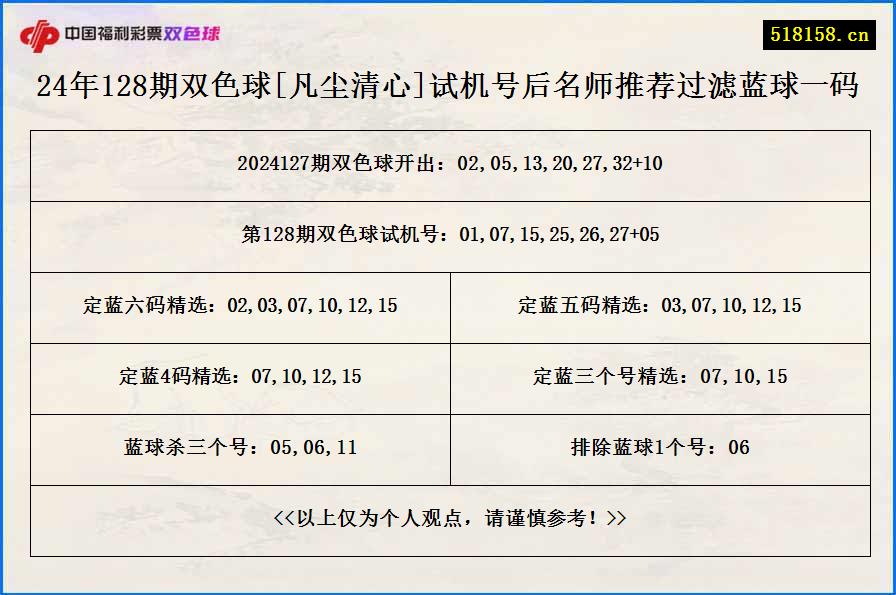 24年128期双色球[凡尘清心]试机号后名师推荐过滤蓝球一码