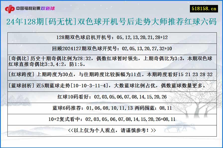 24年128期[码无忧]双色球开机号后走势大师推荐红球六码