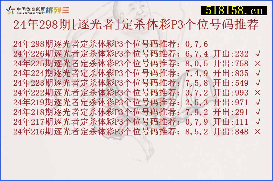 24年298期[逐光者]定杀体彩P3个位号码推荐