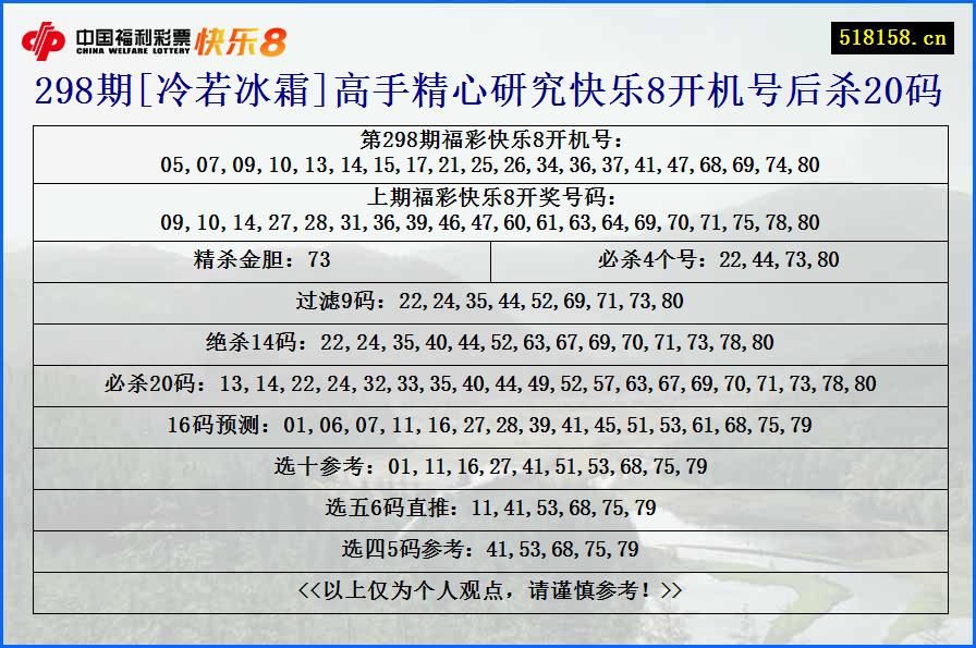 298期[冷若冰霜]高手精心研究快乐8开机号后杀20码