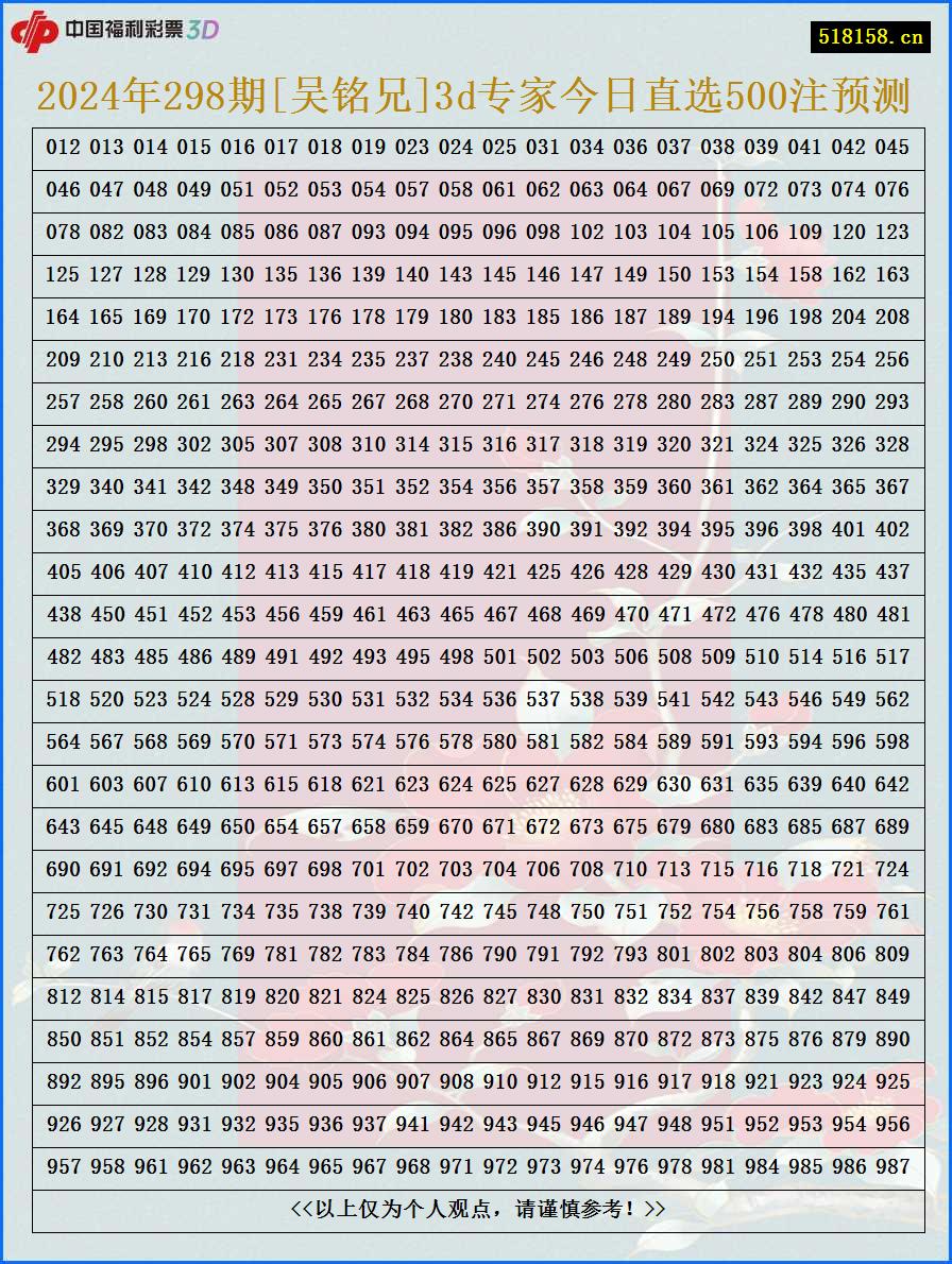 2024年298期[吴铭兄]3d专家今日直选500注预测