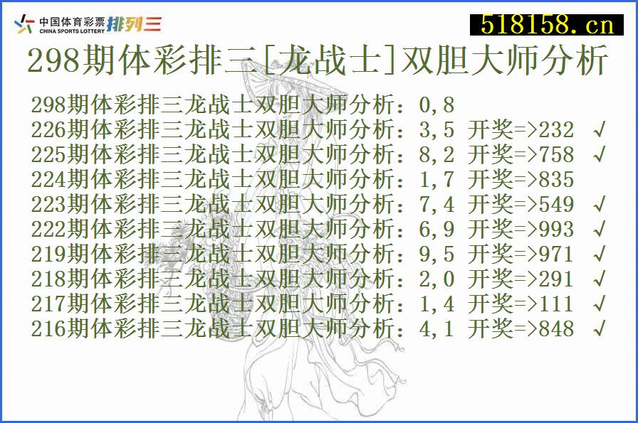 298期体彩排三[龙战士]双胆大师分析