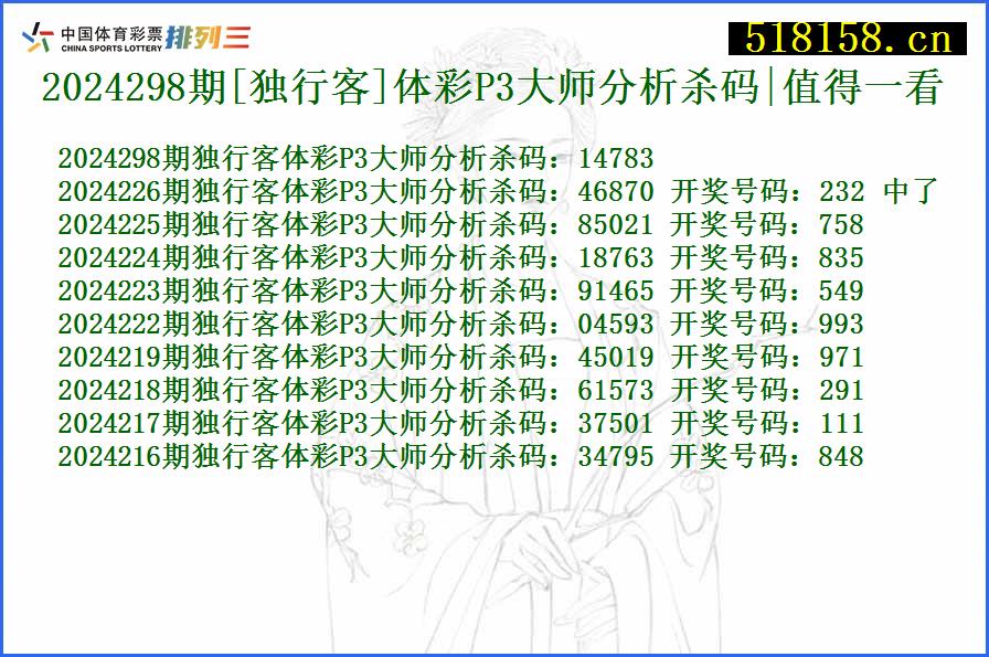 2024298期[独行客]体彩P3大师分析杀码|值得一看