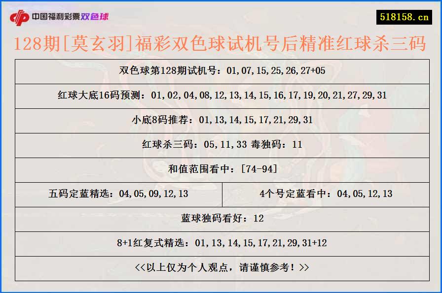 128期[莫玄羽]福彩双色球试机号后精准红球杀三码