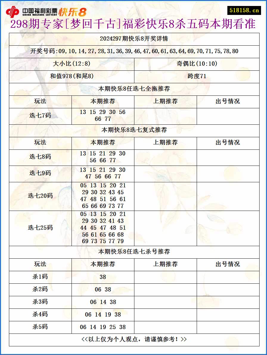 298期专家[梦回千古]福彩快乐8杀五码本期看准