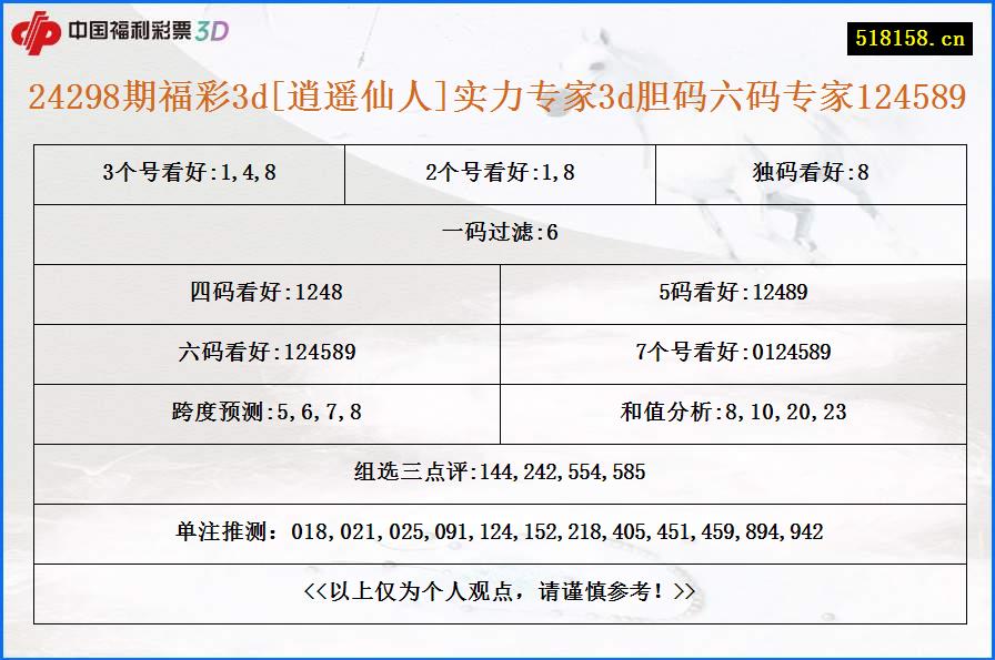 24298期福彩3d[逍遥仙人]实力专家3d胆码六码专家124589