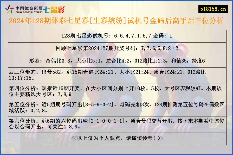 2024年128期体彩七星彩[生彩缤纷]试机号金码后高手后三位分析