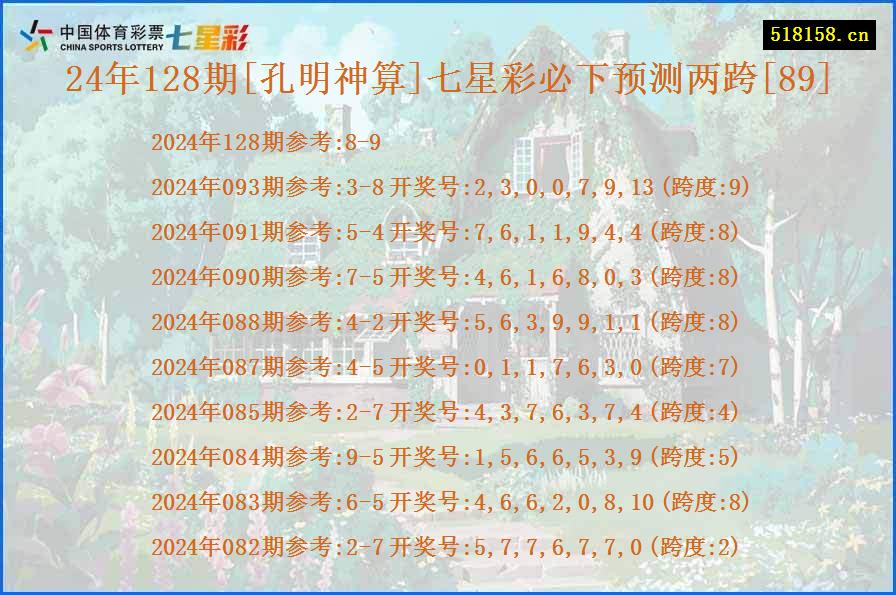 24年128期[孔明神算]七星彩必下预测两跨[89]