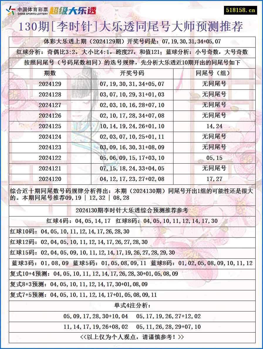 130期[李时针]大乐透同尾号大师预测推荐